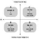 연대적 공동체인 교회, 그 사회적 의미와 역할 이미지