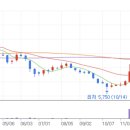 (주)액토즈소프트 이미지
