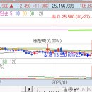 1월 27일 화요일 매매일지 (NHN KCP, 비에이치아이,디아이,HJ중공업) 이미지