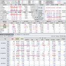 2020년 1월 17(금) : 여전한 신고가, 동행 여부는 외인 선택에 달림 이미지