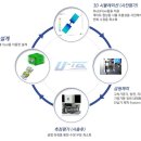 유테크 반도체용 챔버 제조사업 추진!! 이미지