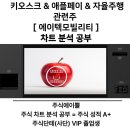 (주)에이텍 | [주식단테 세력포착6번 검색기] - 에이텍모빌리티 (키오스크 관련주, 애플페이 관련주, 자율주행 관련주...