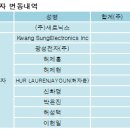 (주)새로닉스