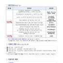 강동국민체육센터 이미지