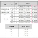 이서개발 이미지