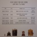 국립익산박물관 이미지