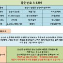 한청리츠빌아파트 | 논산아파트 논산 시장 가까운 반월동에 한청리츠빌 아파트가 나왔어요/물건번호A-1206