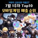 킹게임 소프트 개발 | 7월 1주차 모바일게임 매출 순위 Top10 급상승한 작품은?
