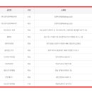 대풍로또판매점 네이버블로그