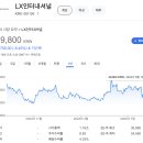 금성종합상사 이미지