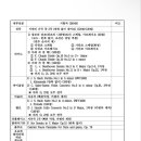 경기예술고등학교 | 2027학년도 경기예고 입시요강｜경기예술고등학교 음악과 모집인원·전형일정·전공별 실기곡 총정리