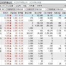 2023년 12월 13일 시간외 특이종목 이미지