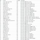 가가종합 건축사사무소 이미지