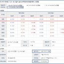 검단2차아이파크 사거리 이미지