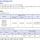 명지실용음악학원 이미지
