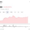 비전헬스케어(주) | [로킷헬스케어] 주가 급등 뒤에 남는 씁쓸한 소외감