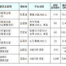 일하는 복지?... 사회적협동조합 인가 이미지