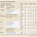 (주)유진에너지산업 한경비즈니스
