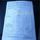 카마스자동차종합관리(매직카센타) | 연료과다 출력저하 차량들 매직캡슐 제품 상담하세요. 장착 후 바로 느낀다. 자동차가 새로워집니다...