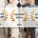 한양대학교 상담심리대학원 이미지