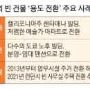 묘안