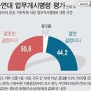 화물연대 파업 업무개시명령 여론조사는 좀 의외네요 이미지