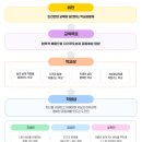 갈매고등학교 | (일반고) 갈매고등학교 2025 신입생 입학안내, 학교안내