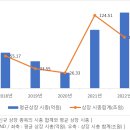 한국 코스피 지수 4,000p 시대? 신규 상장을 조절해야 가능하다! 이미지