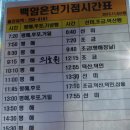 백암산(울진) : 백암온천정류장~백암공원표지석~관리초소~백암폭포갈림길~백암산성~백암산~11번지점~한화콘도~백암온천정류장 이미지