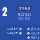 [2024 K리그2 38R] 천안시티FC vs 부산 아이파크 골장면.gif 이미지