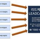 리드케어 이미지