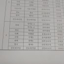 충주대소원중학교 이미지