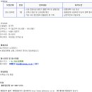 가겐투안 Daum카페