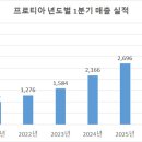 프로티아
