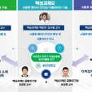 중국어 / 강좌번호 17 이미지
