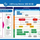 한국소방마이스터고등학교 네이버블로그