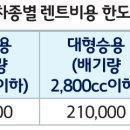 렌트비용지원 특별약관[자기차량손해 보장 확대 특별약관을 가입하는 경우에 한하여 가입] 이미지
