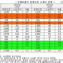 제기32 이미지