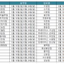 이마트24 화성진안점 이미지