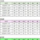 목련3단지우성1차 이미지