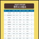 청주상당도서관 이미지