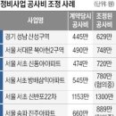 신반포22차 공사비 1300만원 &#39;역대 최고&#39; 이미지