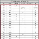 로또다로또 이미지