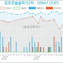 한솔치과의원 이미지