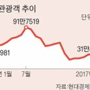춘추국제여행사 이미지
