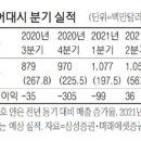 코로나 재확산에 &#39;미국판 배민&#39; 도어대시 반등 이미지