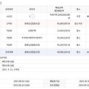 목화가든 - 원주시 | 목화가든