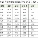 (주)케이알씨산업 티스토리