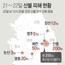 윤죽