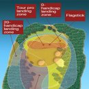 아이언샷 핸디별 랜딩존과 정확성 이미지